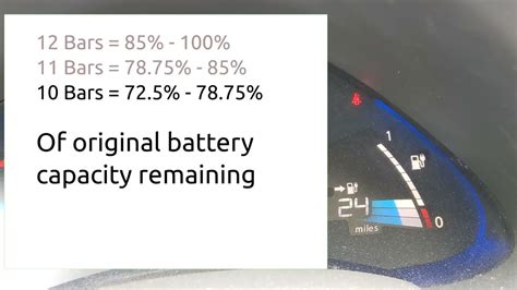 Sat 700 AM - 500 PM. . Nissan leaf battery degradation bars